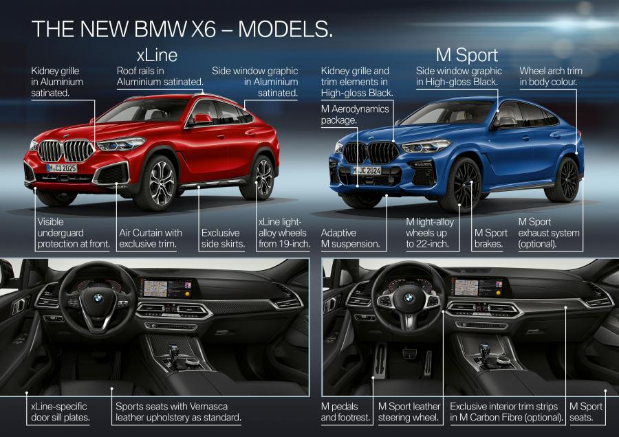 Схема BMW X6 M50i (G06) 2019 года  (WW) (фото 75 из 180)
